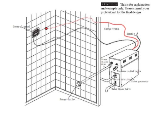 Steam Generator Range Page 09